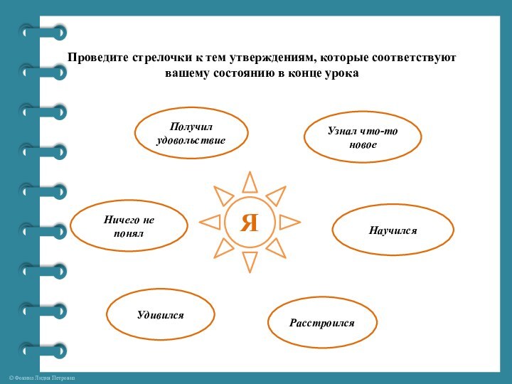 Проведите стрелочки к тем утверждениям, которые соответствуют вашему