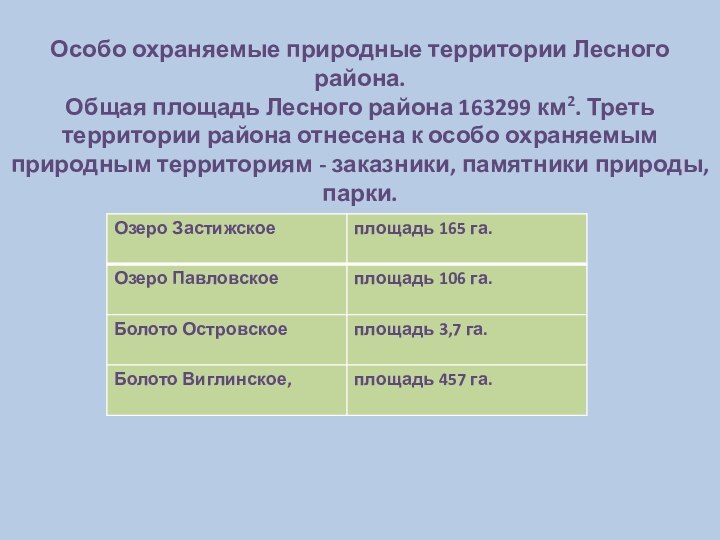 Особо охраняемые природные территории Лесного района. Общая площадь Лесного района