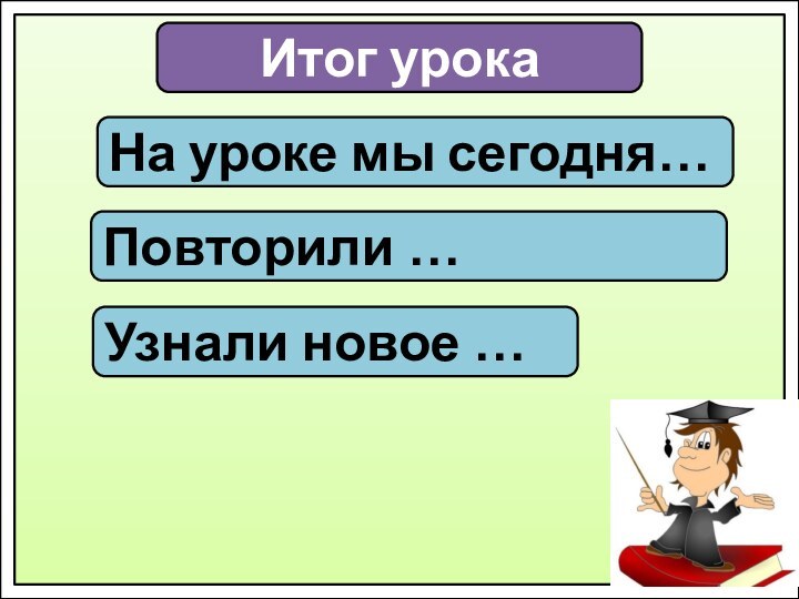 Итог урокаНа уроке мы сегодня…Повторили …Узнали новое …