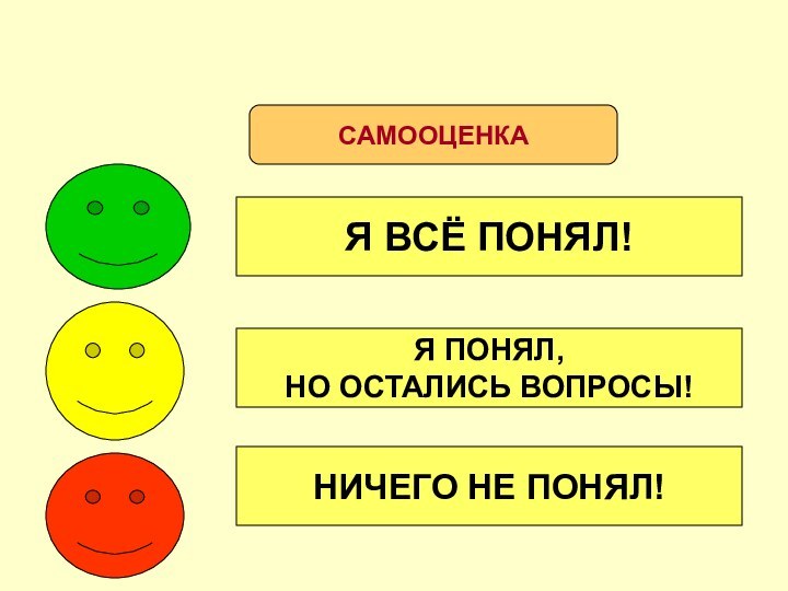 Я ВСЁ ПОНЯЛ! Я ПОНЯЛ, НО ОСТАЛИСЬ ВОПРОСЫ!НИЧЕГО НЕ ПОНЯЛ!САМООЦЕНКА