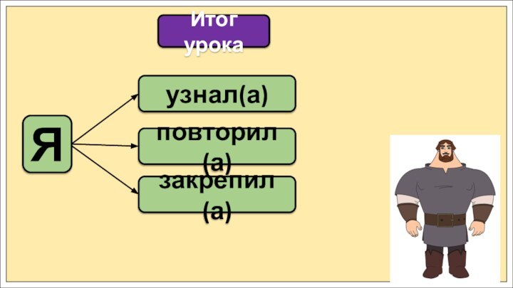 ЯИтог урокаузнал(а)повторил(а)закрепил(а)