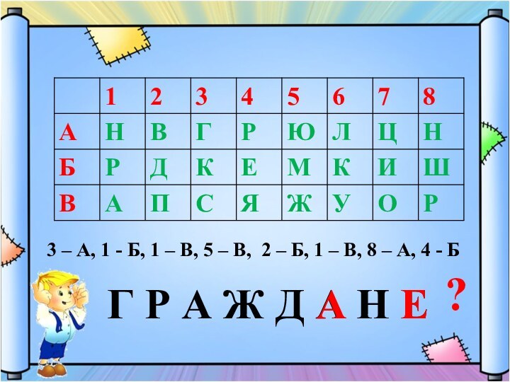 3 – А, 1 - Б, 1 – В, 5 – В,