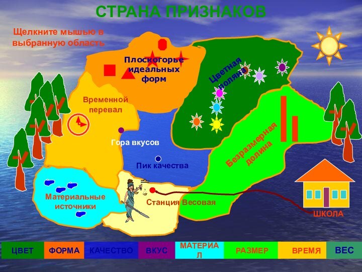 ЦВЕТФОРМАКАЧЕСТВОВКУСРАЗМЕРВРЕМЯМатериальные источникиПлоскогорье идеальных формЦветная полянаБезразмерная долинаВременной  перевалПик качестваГора вкусовМАТЕРИАЛСТРАНА ПРИЗНАКОВШКОЛАВЕСЩелкните мышью в выбранную областьСтанция Весовая