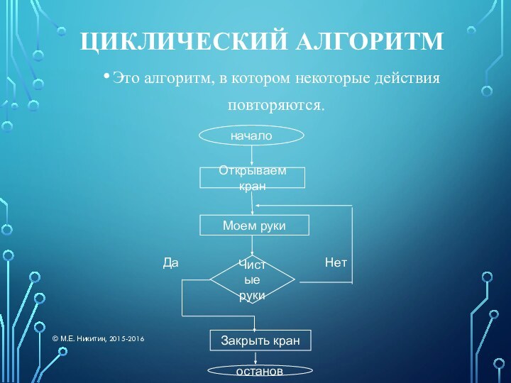 Циклический алгоритмЭто алгоритм, в котором некоторые действия повторяются.началоОткрываем кранМоем рукиЧистые рукиЗакрыть краностановДаНет© М.Е. Никитин, 2015-2016