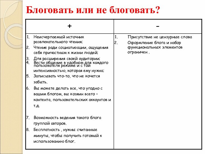 Блоговать или не блоговать?