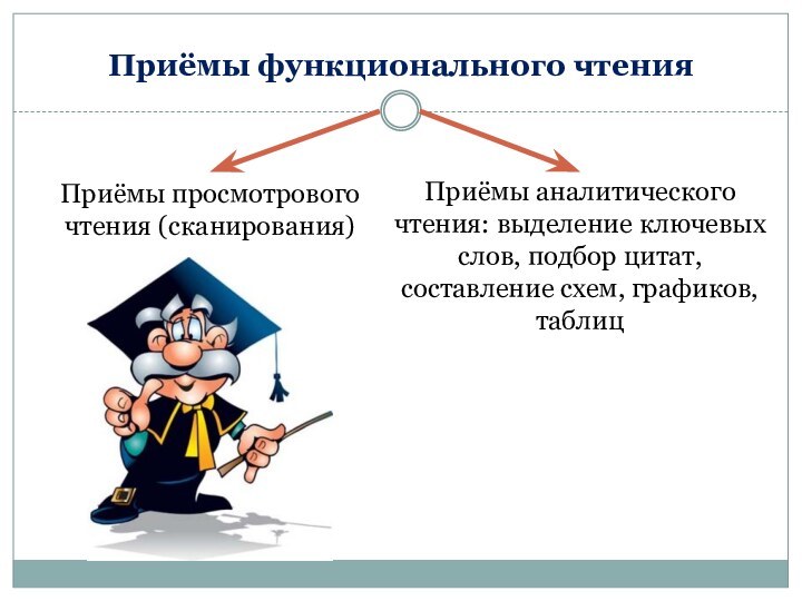 Функциональная грамотность чтения. Смысловое чтение и функциональная грамотность. Приемы функциональной грамотности. Приемы формирования функциональной грамотности. Функциональная грамотность на уроках чтения.