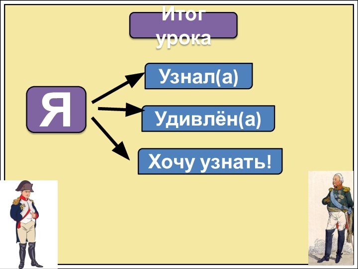 Итог урокаУзнал(а)Удивлён(а)Хочу узнать!Я