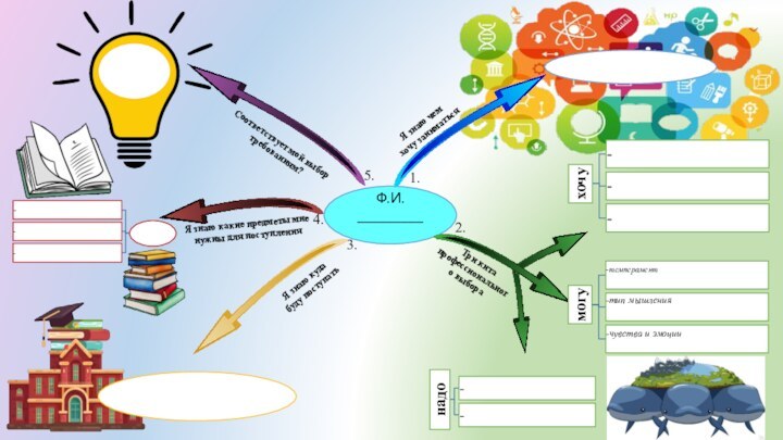 Ф.И._________Я знаю чем хочу заниматьсяЯ знаю куда буду поступатьТри кита профессионального выбора1.2.4.Соответствует