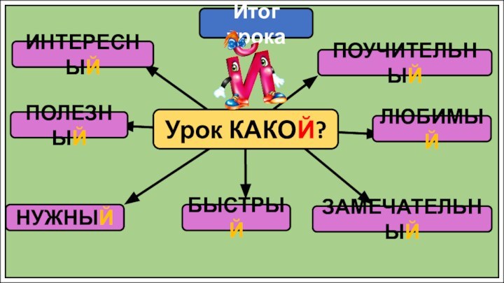 Итог урокаУрок КАКОЙ?ИНТЕРЕСНЫЙПОЛЕЗНЫЙНУЖНЫЙБЫСТРЫЙЗАМЕЧАТЕЛЬНЫЙЛЮБИМЫЙПОУЧИТЕЛЬНЫЙ