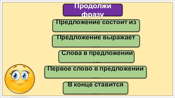 Предложение состоит из …Продолжи фразуПредложение выражает ….Первое слово в предложении …Слова в