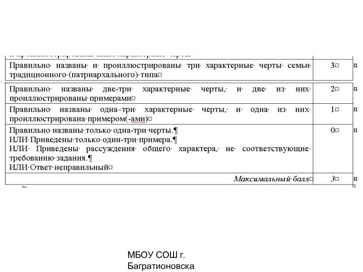 МБОУ СОШ г. Багратионовска           Сомова С.Г.