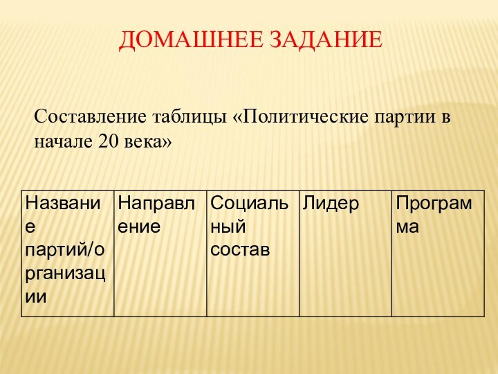 ДОМАШНЕЕ ЗАДАНИЕСоставление таблицы «Политические партии в начале 20 века»