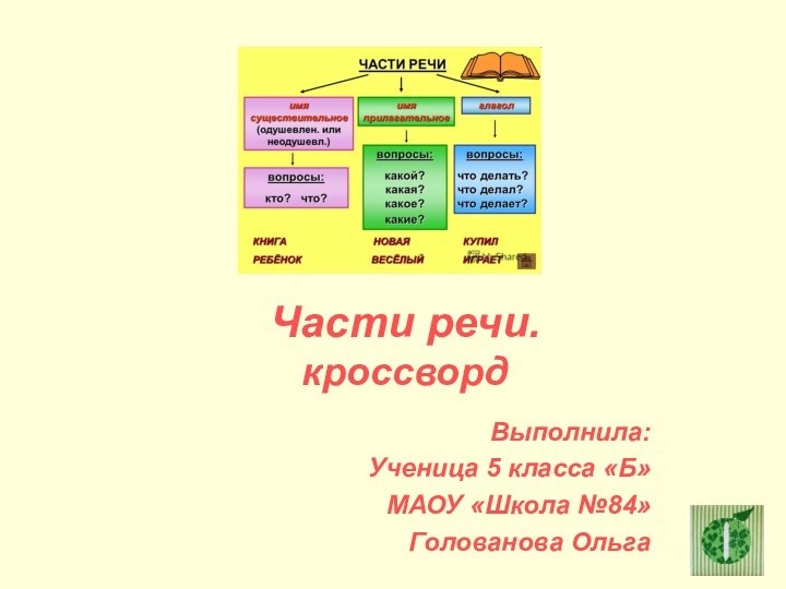 Части речи. кроссвордВыполнила:Ученица 5 класса «Б»МАОУ «Школа №84»Голованова Ольга