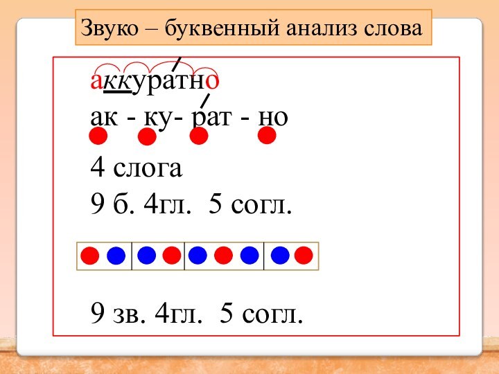 Одуванчик звуко буквенный. Звуко-буквенный разбор схема. Аккуратно звуко буквенный разбор. Аккуратный звуко буквенный разбор. Семья звуко буквенный анализ.