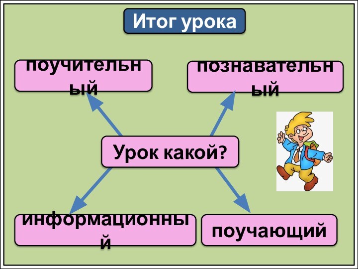 Итог урокапоучительныйпознавательныйинформационныйУрок какой?поучающий