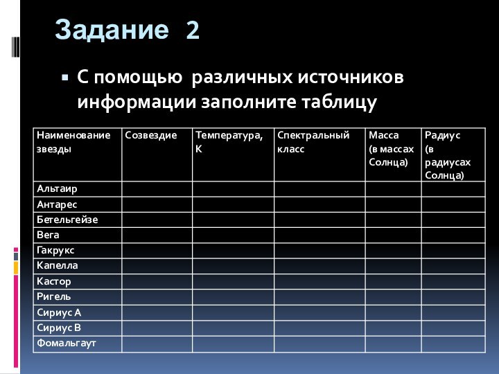 Задание 2С помощью различных источников информации заполните таблицу