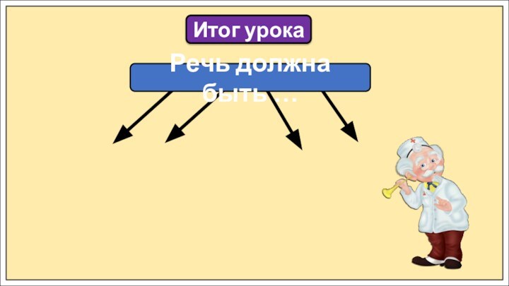 Итог урокаРечь должна быть …