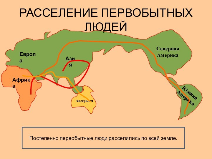 РАССЕЛЕНИЕ ПЕРВОБЫТНЫХ ЛЮДЕЙЕвропаАфрикаАзияСеверная АмерикаЮжная АмерикаАвстралияПостепенно первобытные люди расселились по всей земле.