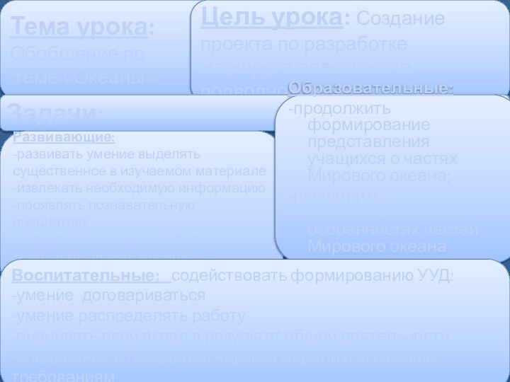 Тема урока: Обобщение по теме «Океаны»Цель урока: Создание проекта по разработке маршрута