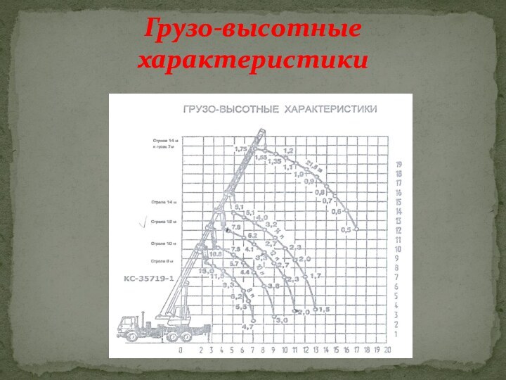 Грузо-высотные характеристики