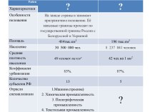 Презентация по теме Северо - западный экономический район - материал для изучения темы