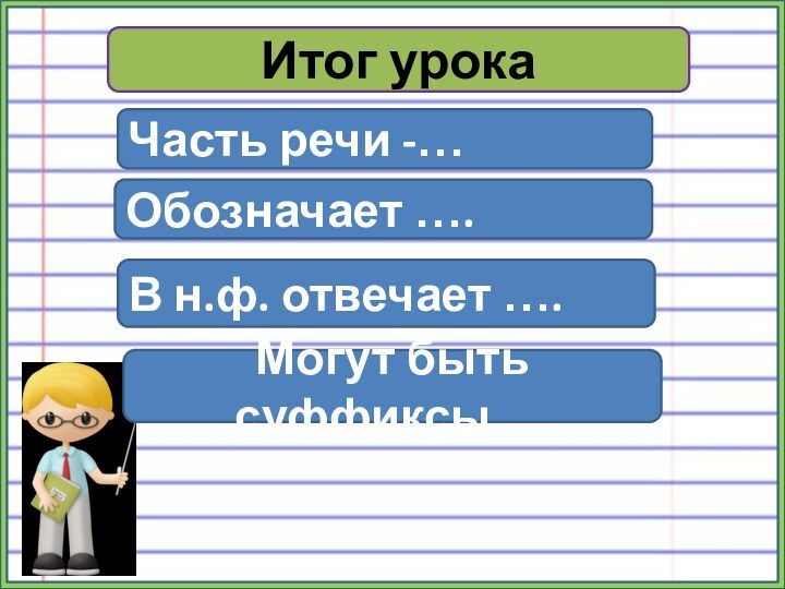 Итог урокаЧасть речи -…В н.ф. отвечает ….Могут быть суффиксы …Обозначает ….