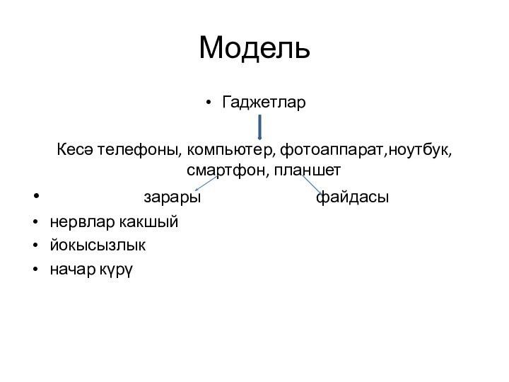 Модель ГаджетларКесә телефоны, компьютер, фотоаппарат,ноутбук, смартфон, планшет