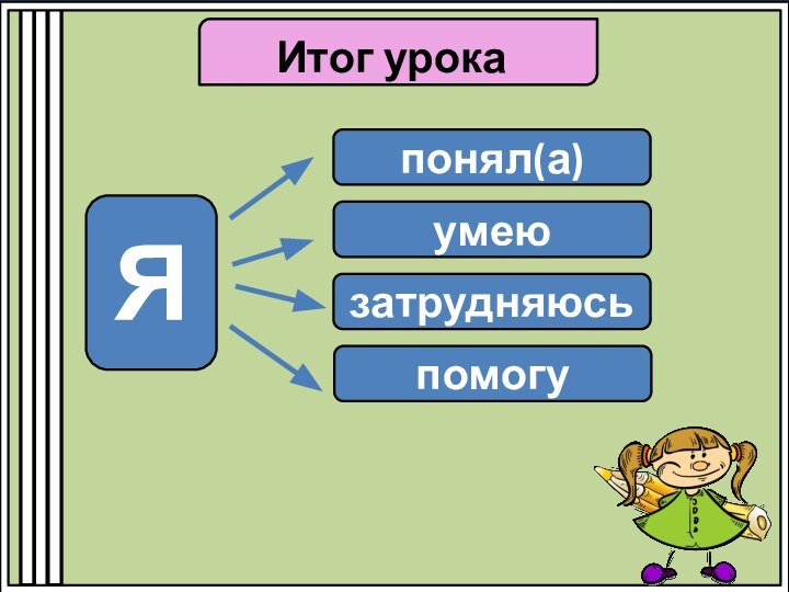 Итог урокаЯпонял(а)умеюзатрудняюсьпомогу