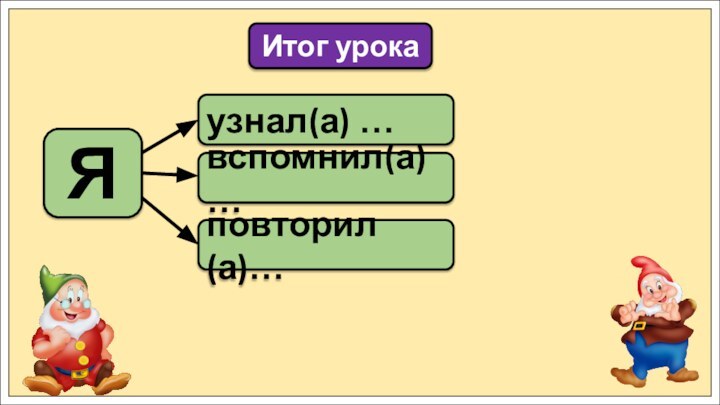 узнал(а) …Итог урокавспомнил(а) …повторил(а)…Я