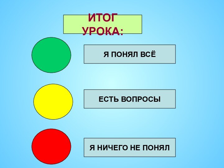 ИТОГ УРОКА:Я ПОНЯЛ ВСЁЯ НИЧЕГО НЕ ПОНЯЛЕСТЬ ВОПРОСЫ