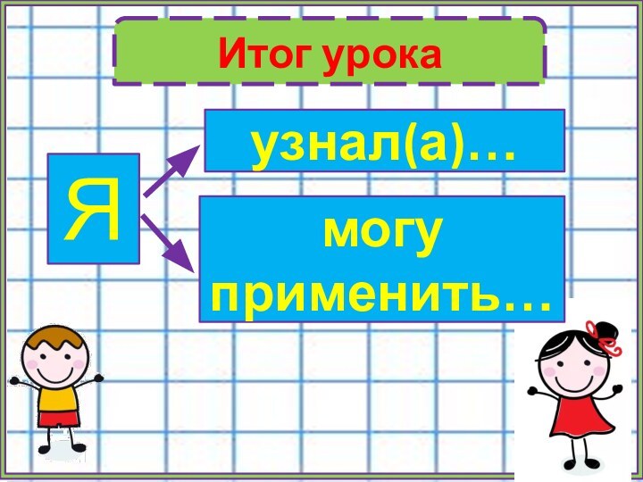 Итог урокаЯузнал(а)…могу применить…