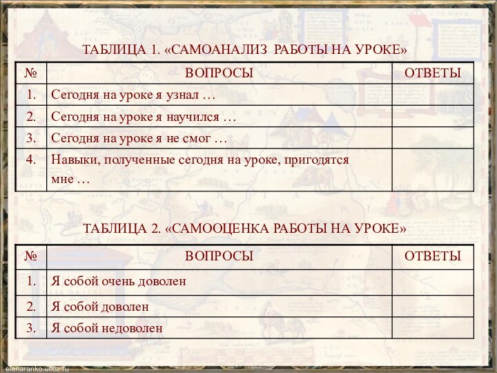 ТАБЛИЦА 1. «САМОАНАЛИЗ РАБОТЫ НА УРОКЕ» ТАБЛИЦА 2. «САМООЦЕНКА РАБОТЫ НА УРОКЕ»