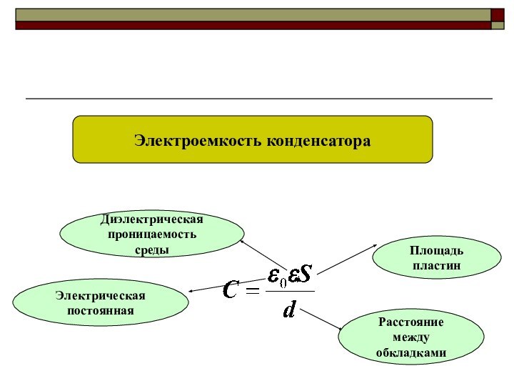 Электроемкость конденсатора