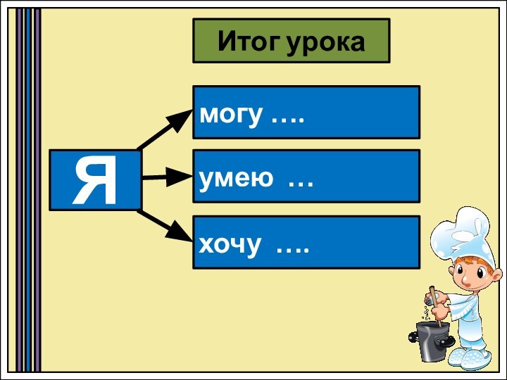 Итог урокаЯмогу ….умею …хочу ….