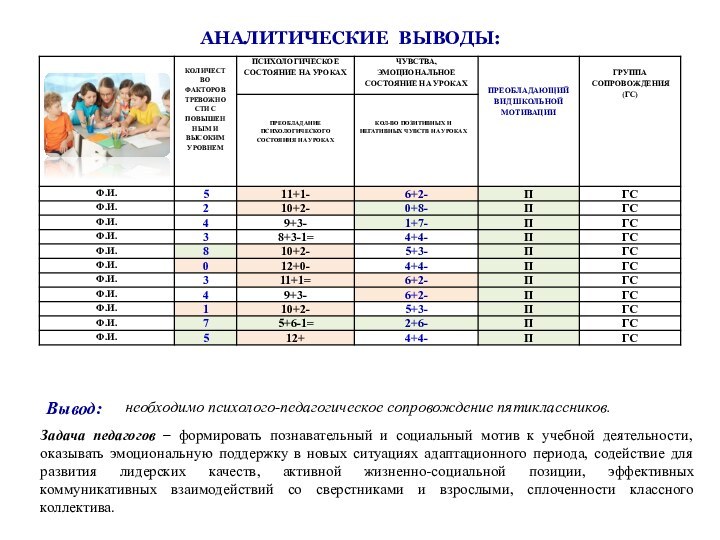 АНАЛИТИЧЕСКИЕ ВЫВОДЫ:Задача педагогов – формировать познавательный и социальный мотив к учебной деятельности,