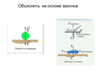 Презентация к уроку физики 10 класс Движение под действием нескольких сил. Алгоритм решения задач.