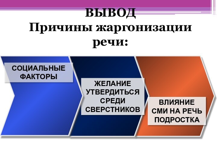 ВЫВОД Причины жаргонизации речи:ЖЕЛАНИЕ УТВЕРДИТЬСЯ СРЕДИ СВЕРСТНИКОВВЛИЯНИЕ СМИ НА РЕЧЬ ПОДРОСТКАСОЦИАЛЬНЫЕ ФАКТОРЫ