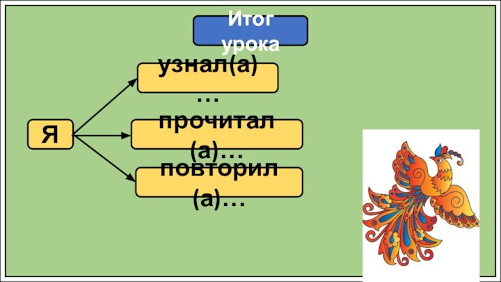 Итог урокаЯузнал(а) …прочитал(а)…повторил(а)…