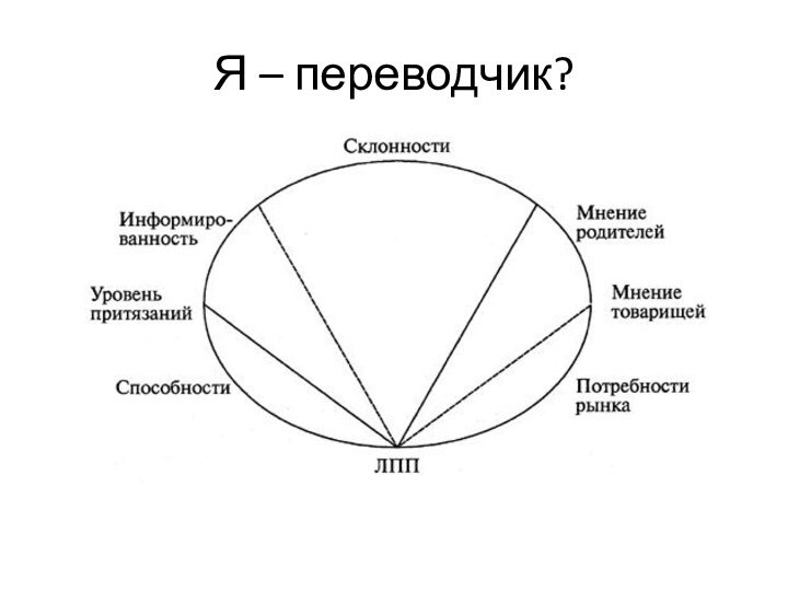 Я – переводчик?