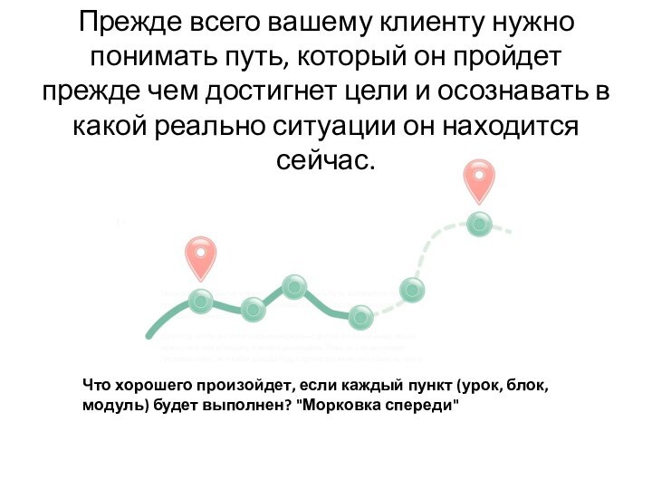 Прежде всего вашему клиенту нужно понимать путь, который он пройдет прежде чем