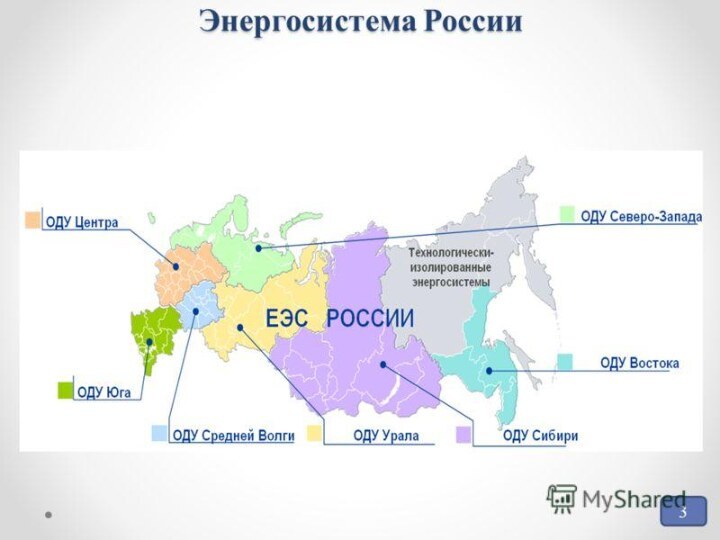 Энергосистема России