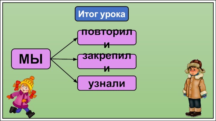 Итог урокаМЫповторилизакрепилиузнали