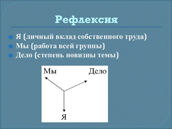 РефлексияЯ (личный вклад собственного труда)Мы (работа всей группы)Дело (степень новизны темы)