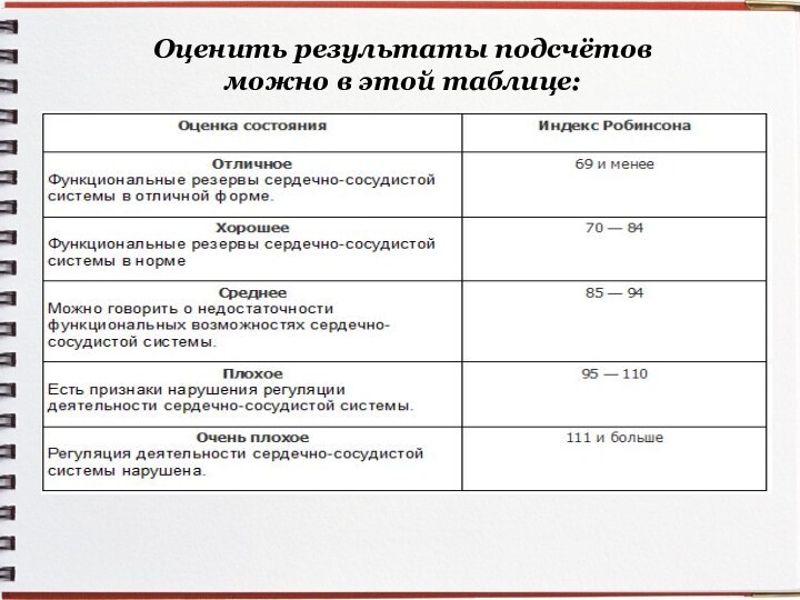 Оценить результаты подсчётов можно в этой таблице: