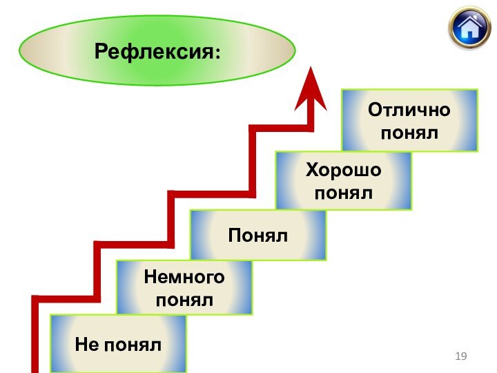 Рефлексия:Не понялНемного понялПонялХорошо понялОтлично понял