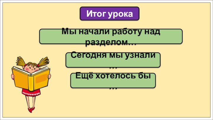 Мы начали работу над разделом…Итог урокаСегодня мы узнали …Ещё хотелось бы …