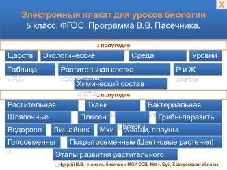 Электронный плакат к урокам биологии в 5 классе