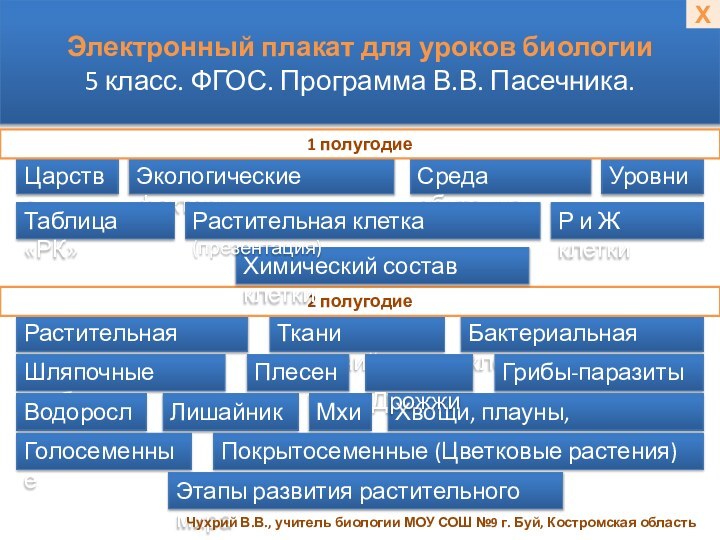 Электронный плакат для уроков биологии 5 класс. ФГОС. Программа В.В.