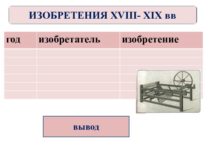 Изобретения xviii xix