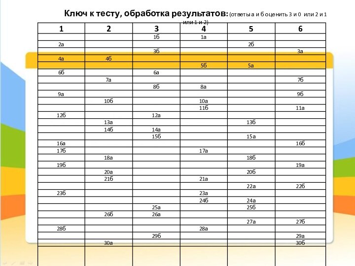 Ключ к тесту, обработка результатов: (ответы а и б оценить 3 и